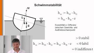 Hydrostatik 15 Die Schwimmstabilität eines Schiffs [upl. by Enyamrahc]