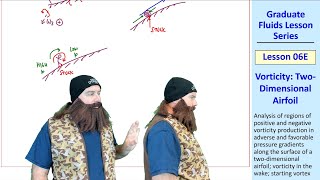 Graduate Fluids Lesson 06E Vorticity TwoDimensional Airfoil [upl. by Onek]