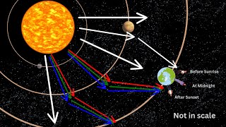 Zodiacal Light Explained Sunlight Dust and Cosmic Glares zodiac [upl. by Amitarp]