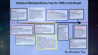 Timeline of Aboriginal History from 1900s to the Present [upl. by Zollie]