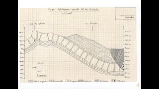 Les étapes de réalisation dune coupe géologique dune structure monoclinale partie 22 [upl. by Phelgon]