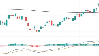 Bollinger Bands Width Indicator Explained [upl. by Feinleib664]