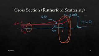 Rutherford Scattering Experiment amp Cross Section [upl. by Tiram90]