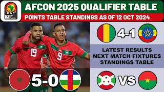 CAF AFRICA CUP OF NATIONS 2025 QUALIFIERS  RESULTS amp STANDINGS TABLE AS OF 12 OCT 2024 [upl. by Douty]