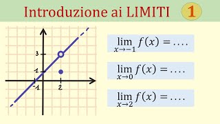 Introduzione ai limiti di funzione [upl. by Akirej]