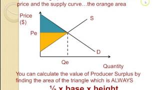 Allocative efficiency consumer and producer surplus [upl. by Shae]