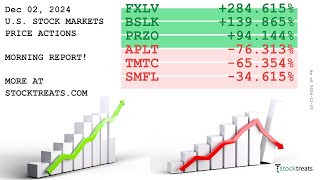 US Stock Markets Morning Report Price Actions Recap  241202 [upl. by Pope748]