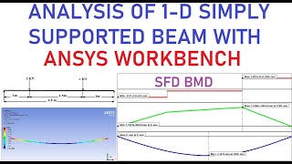 4 ANALYSIS OF 1D SIMPLY SUPPORTED BEAM USING ANSYS WORKBENCH FINITE ELEMENT ANALYSIS [upl. by Essile]