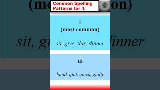 Common Spelling Patterns for I english learnenglish spokenenglish [upl. by Ziza]