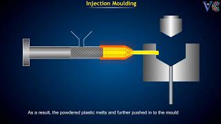 FABRICATION OF PLASTICS Moulding of plastics Polymers Chemistry animations [upl. by Spring997]