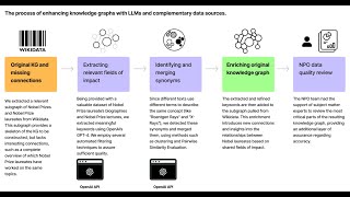 Knowledge Graphs Pt2  Enhancing Knowledge Graphs with LLM Keywords [upl. by Sliwa]