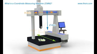 What is a CMM  Coordinate Measuring Machine CMM Basics Course Preview [upl. by Pate]