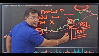 RSI Intraday Momentum Trading Overbought amp Oversold Traps [upl. by Arbe]