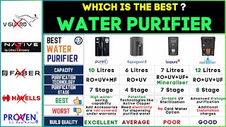 💧 Best Water Purifier in India 2024  HUL Pureit vs Livpure vs AQUA D PURE vs Aquaguard 💧Top Brands [upl. by Ardine]