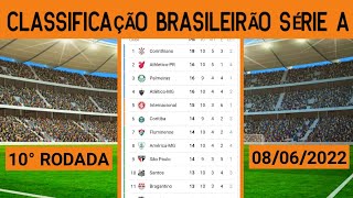 BRASILEIRO SÉRIE A BRASILEIRÃO SÉRIE A  CLASSIFICAÇÃO SÉRIE A [upl. by Sajovich]