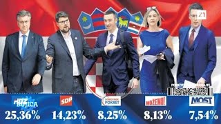 BUJICA 432024 UDARNA VIJEST IZBORI U SVIBNJU Komentiraju Dujmović Marijačić i Bartulica DP [upl. by Heman]