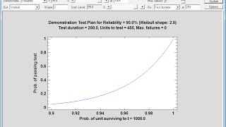 Reliability Demonstration Test Plan Statlet [upl. by Teahan]