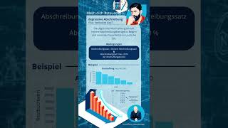 Degressive Abschreibung  Das musst du darüber wissen steuerfit [upl. by Chaker]