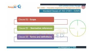 Cert School Manager Module 02 ISO 21001 EOMS Session 04 [upl. by Ginger]