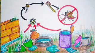 How to draw DENGUE AWARENESS drawing  Dengue Awareness Poster Drawing  Mazhakkala Rogangal Poster [upl. by Adnole]