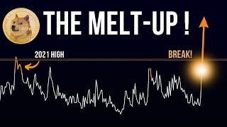 Dogecoin will BREAK EVERYTHING  Watch Before Trading [upl. by Ietta]