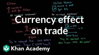 Currency Effect on Trade [upl. by Anaz]