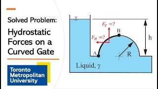 Solved Problem Hydrostatic Forces on Curved Gate [upl. by Nylodnew604]