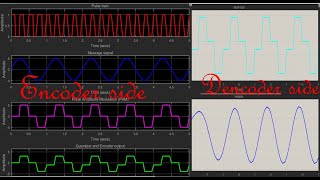 Digital Communications PCM encoding and decoding in SIMULINK [upl. by Edrea535]