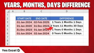 Get Days Months and Years Between Dates in Excel [upl. by Michey24]