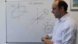 L9a  MSE203 Yield criteria and yield surfaces [upl. by Bee494]