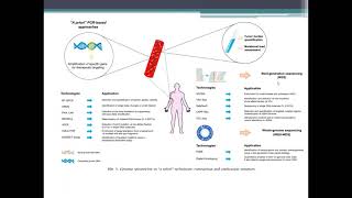 Telecapacitación 2021 Biopsia líquida [upl. by Notsirhc]