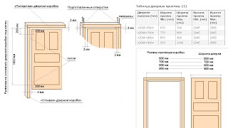 Установка межкомнатных дверей  Сборка  Таблица размеров [upl. by Yehsa]