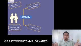 Lesson 1 What is economics ECONMAN WHATISECONOMICS [upl. by Noswal]