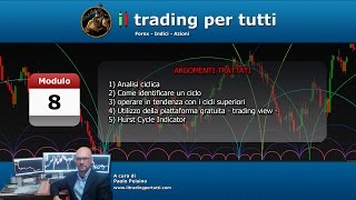 ANALISI CICLICA WEBINAR GRATUITO DEL 8032017 [upl. by Javler]