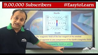 Neutral Point of Magnetic Field  Hindi  Magnetism  Class 9  CBSE  NCERT  ICSE [upl. by Signe]