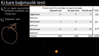 KiKare Bağımsızlık Testi Olasılık ve İstatistik [upl. by Adiol]