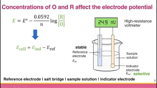 Ch 21 Principle of Potentiometry [upl. by Dill]