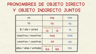 Aprender español pronombres de objeto directo e indirecto juntos nivel básico [upl. by Niras]