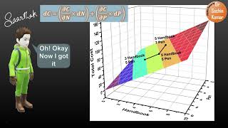 What is a Jacobian Matrix  Physical Interpretation [upl. by Mechling]