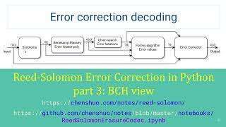 ReedSolomon 纠错码 Python 实现 三乙：Forney 算法与擦除码解码 [upl. by Nivlam]