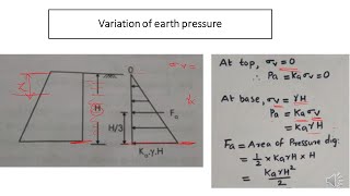 RANKINES THEORY OF EARTH PRESSURE [upl. by Tsenre809]