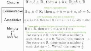 Real Number Field Axioms [upl. by Janet445]