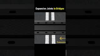 Expansion Joints in Bridges  Expansion Joints  Bridge Construction civilengineering [upl. by Ahsiloc159]