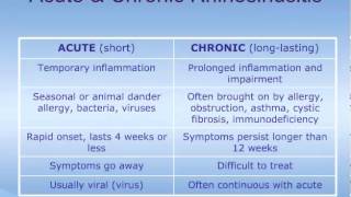 Understanding Rhinosinusitis [upl. by Valerian]