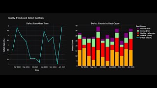 The quotProcess Flow of Semiconductor Industry with AI Model [upl. by Kurr]