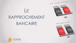 Le rapprochement bancaire [upl. by Su]