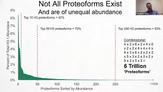 Nick Young Quantitative Proteoform Biology Reveals Mechanisms of Transcription Regulation [upl. by Sivam267]