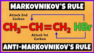 Markovnikovs Rule  AntiMarkovnikovs Rule  Mechanism [upl. by Adnaram18]