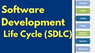 What is SDLC  Phases of Software Development Life Cycle SDLC [upl. by Hendrika45]