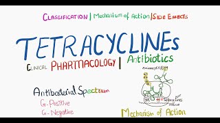 Tetracycline  Classification  Mechanism of action  antibacterial spectrum  Side effects [upl. by Esidnak999]